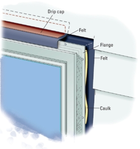 Minnesota Homeowners: 6 Costly Problems and Quick Fixes 6 installFlashing